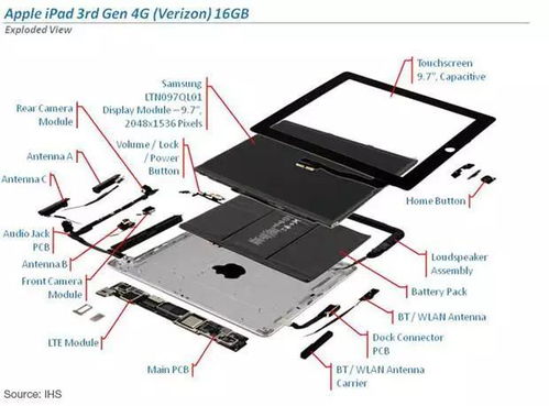 收藏,部分電子產(chǎn)品拆解